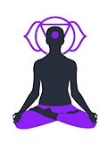 Ajna Chakra del terzo occhio