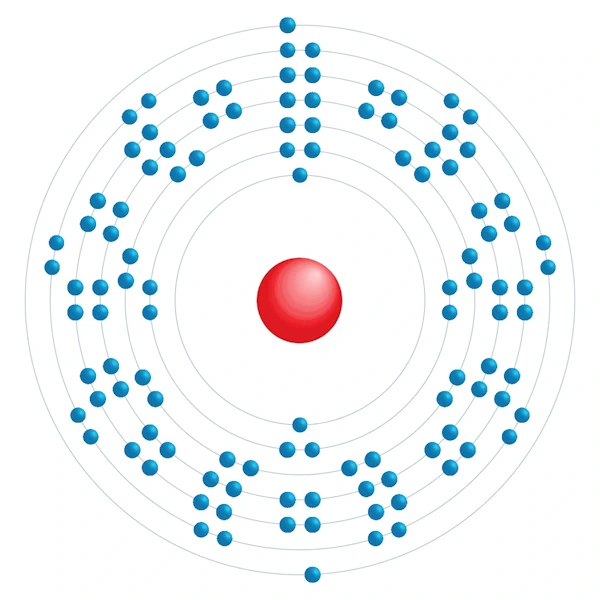 Copernicium Schema di configurazione elettronico
