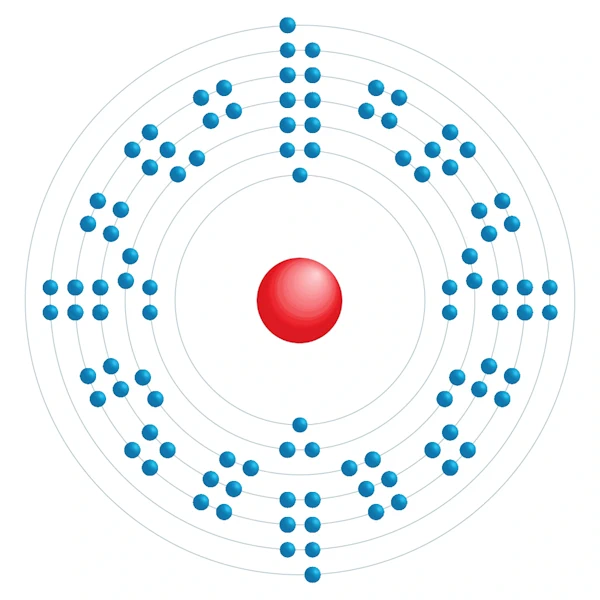 Nobelium Schema di configurazione elettronico