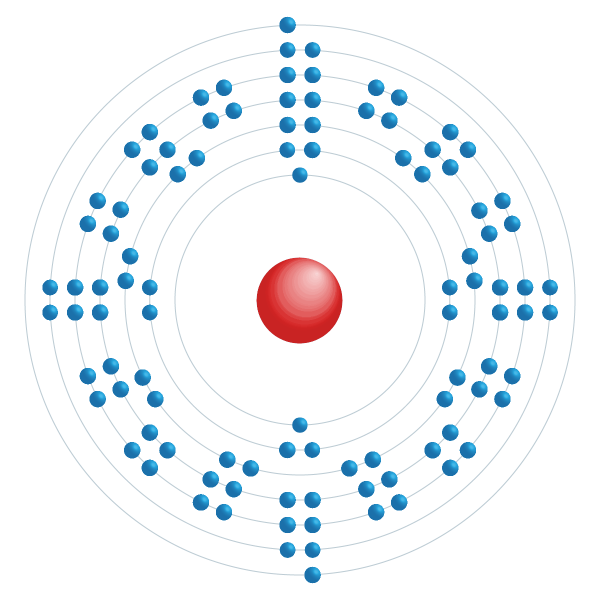 Nobelium Schema di configurazione elettronico Nobelium Schema di configurazione elettronico