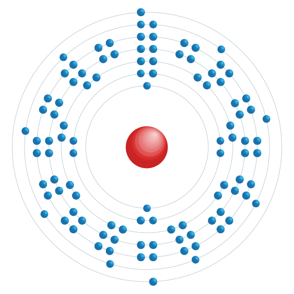 rutherfordium Schema di configurazione elettronico rutherfordium Schema di configurazione elettronico